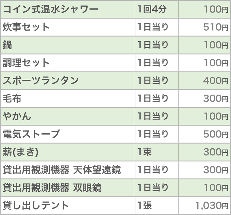 ながさき県民の森 キャンプ場所